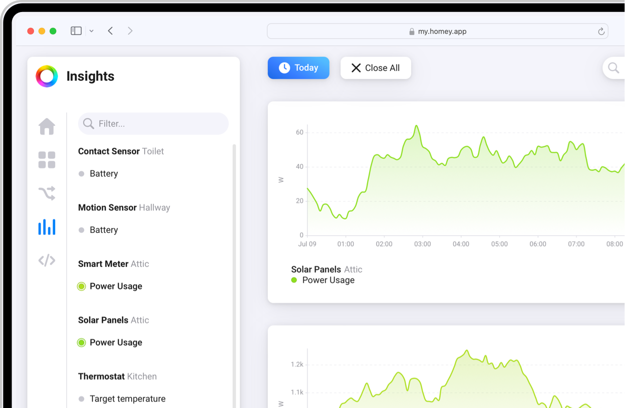 A web browser showing the Insights tab within the Homey web app