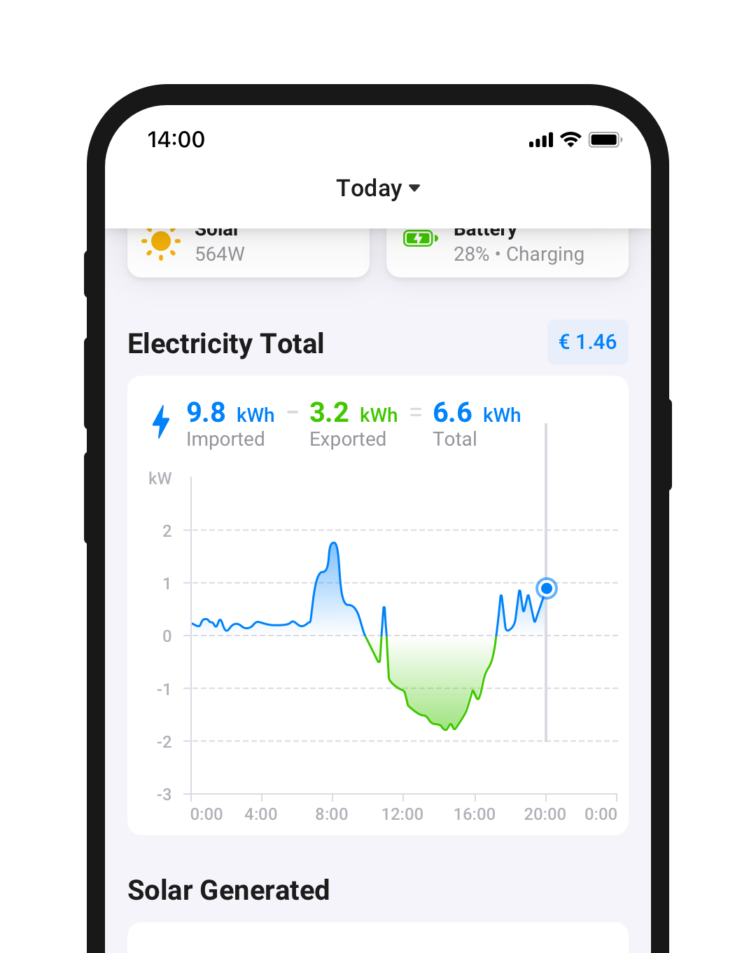 homey-app-homey-energy-electricity-total-graph.png