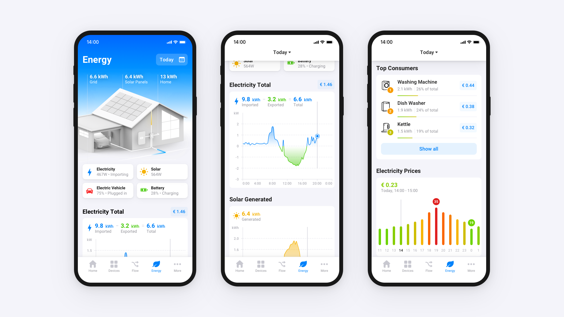 homey-energy-tab-overview.png