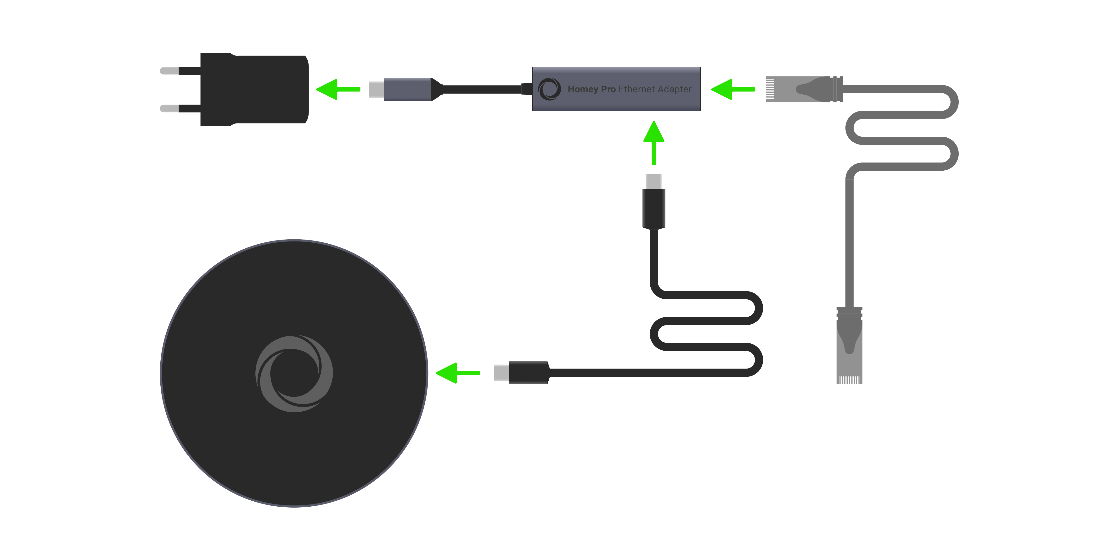 Setting up the Homey Pro Ethernet Adapter – Homey Support